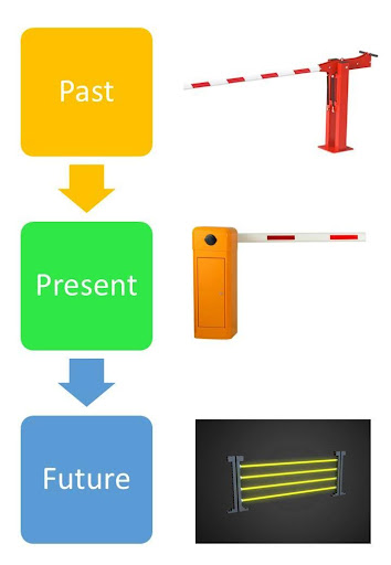 past present future